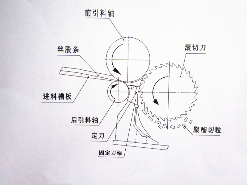 得人固定刀、切粒刀片在石化行業應用